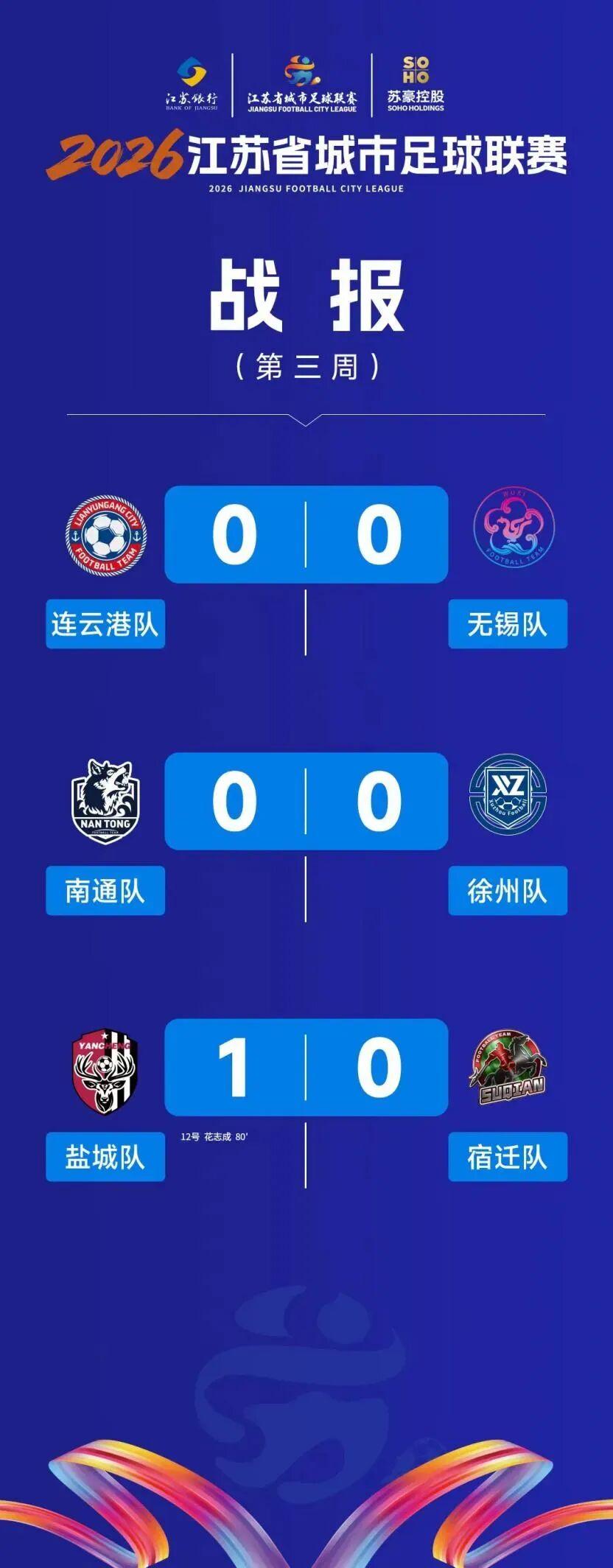从10到1，为什么“苏超”前三周进球数越来越少？